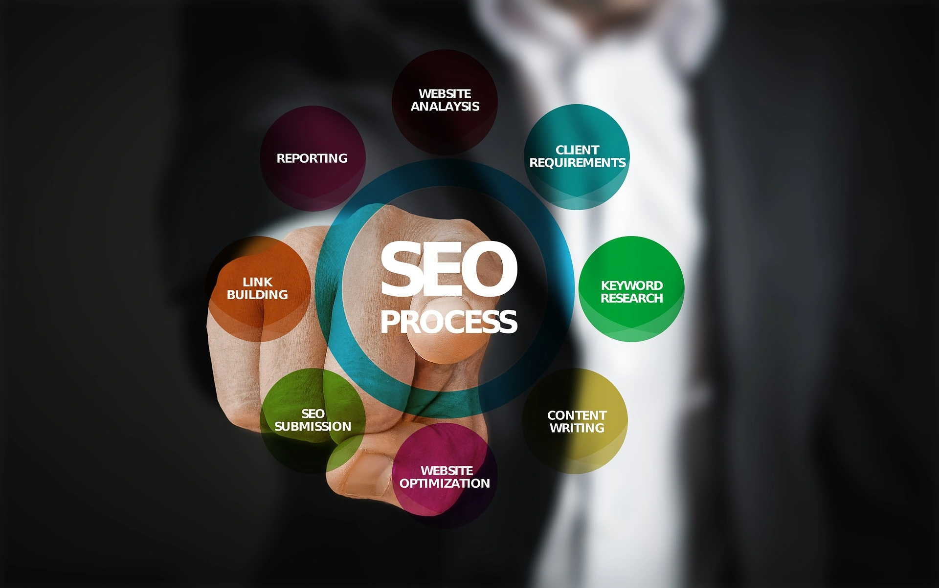 SEO keyword